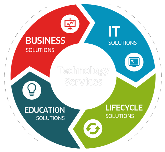 it-Services-Wheel